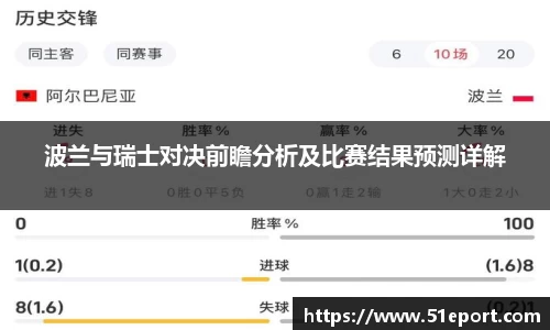 波兰与瑞士对决前瞻分析及比赛结果预测详解
